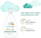 Baby Dove Face And Body Lotion For Sensitive Skin Moisture Fragrance-Free Baby Lotion 20 Oz