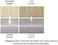 Schwarzkopf Live Ultra Bright Or Pastel Grey Hair Dye, Pack Of 3, Semi-Permanent Colour Lasts Up To 15 Washes - 098 Silver Steel