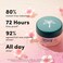 Coco &amp; Eve Like A Virgin Super Nourishing Coconut &amp; Fig Hair Masque