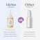 Vitamin C Serum For Face - Face Serum With Hyaluronic Acid And Vitamin E, Anti Aging Serum, Reduces Age Spots And Sun Damage, Promotes Collagen And Elastin (Double Pack)