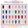 Jodsone 36 Pcs Gel Nail Polish Set-32 Colors Gel Polish Kit Base Coat Glossy Matte And Glitter Top Coat Nail Polish Set Green Blue Red Pink Collection Gifts For Women