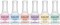 Kiara Sky - Dip Dipping Powder System Starter Kit