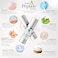 Skin Perfection Peptide Cocktail Anti-Aging Serum