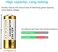 LiCB 23A 12V Alkaline Battery (5-Pack)