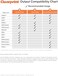 لوحة Clearprint Vellum ذات 30 درجة، شبكة غير قابلة للفتح، 8.5x11 بوصة، 7.32 كجم، 60 جرام في المتر المربع، 1000H قطن 100%، 50 ورقة بيضاء شبه شبه كاملة، 1 لكل واحدة (10005410)