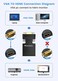 FOINNEX VGA to HDMI Adapter, (VGA Source Output to HDMI Input Connector), TAIHAO Active Male VGA to Female HDMI Converter Supports 1080P@60Hz for Computer, Laptop, Projector (with audio and USB cable)