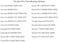 بطارية يواسا YUAM62T7B YT7B-BS