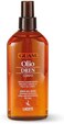 Guam Sludge D&amp;Alga Oil Body Dren 200 ml Anti-Cellulite And Retention Water supply