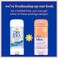 Dry Idea Antiperspirant Deodorant, Unscented, 3 Ounce