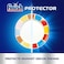 Reckitt Finish Dishwasher Protector, ORIGINAL, Pack of 2