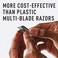 Bevel Razor Blades - 20 Refills
