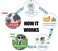 Pet Dwelling Smart Touch QR Code/NFC ID Tag Links to Free Online Profile w/Scanned GPS Location Stamp