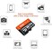 Vantrue 256GB microSD UHS-I U3 V30 Class 10 4K UHD Video High Speed Transfer Monitoring SD Card with Adapter for Dash Cams, Body Cams, Action Camera, Surveillance &amp; Security Cams
