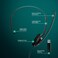 Epos Sennheiser PC 7 USB - Lightweight On-Ear Single-Sided Headset - Wired - Passive Noise-Cancelling Microphone for Internet Telephony and E-Learners - Mac, PC, &amp; Laptop Connectivity