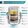 ADOVEL Shower Head Filter Kit