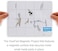 HowFixit Magnetic Mat Auxiliary Tool for disassembling Electronics Laptop Smartphone Game Console iPhone iPad etc.