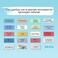 Nicapa Cutting Mat for Silhouette Cameo 3/2/1 (Light-Grip,12x12 inch 3pack) Adhesive&amp;Sticky Non-Slip Flexible Square Gridded Blue Cut Mats Replacement Accessories Set Matts Vinyl Craft Sewing
