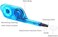KELUSHI Fiber Optic Cleaning Tool for MPO and MTP Connectors MPO One Click Cleaner, 500 Cycles Cleaning Connector Equipment