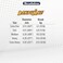 Beadalon DandyLine 0.15 mm (0.006") White 100 m (328 ft) Braided Beading Thread