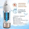 Miniwell Shower Filter and head 720-PH with Replaceable Cartridges, Shower Head Filter with Double Filters, Remove 99% Chlorine (Shower Filter and head)