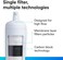 Aqua-Pure 3M Under Sink Replacement Water Filter - Model 3MFF101