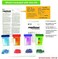 Luster Leaf 1602 Soil Kit, 20 Tests