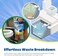 Walex Porta-Pak Black Holding Tank Deodorizer &amp; Portion Control System Drop-Ins - Rapid Breakdown of Waste &amp; Paper, Odor Prevention, Cleans Tank &amp; Sensors - Fresh Scent, 10-Pack