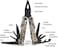 MOSSY OAK Multi-tool - 13 in 1 Multi Function Pliers - Folding Pocket Tool with Sheath, Camo - Portable Pocket Knife for Outdoors, Survival, Camping, Fishing, Hunting, Hiking