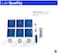 Bluelab CAREKITPH Probe Care Kit with Calibration Solution