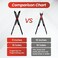 Accurasee Proportional Divider by Accurasee