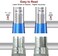 BULLTOOLS 1/2-inch Drive Click Torque Wrench Set Dual-Direction Adjustable 90-tooth Torque Wrench with Buckle（10-160ft.lb / 10-220Nm）