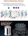 EG Air Quality Monitor, Formaldehyde Detector, Pollution Meter, Sensor, Tester; Detect &amp; Test Indoor Pollution, TVOC Volatile Organic Compound Gas, PM2.5 2.5 Micron Particulate Matter Dust; eBook