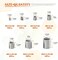 Rustark 200 Pcs Wire Thread Inserts kit 304 Stainless Steel Metric M3 M4 M5 M6 M8 M10 M12 Helicoil Kit Wire Screw Sleeve Thread Repair Kit