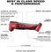 Milwaukee 2626-20 M18 18V Lithium Ion Cordless 18,000 OPM Orbiting Multi Tool with Woodcutting Blades and Sanding Pad with Sheets Included (Battery Not Included, Power Tool Only)