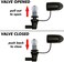 FREEMOVE Hydration Pack Water Bladder Mouthpiece Replacement with Bite Valve Shutoff Switch and Silicone Nozzle Protector. Easy Installation on Your Hydration Backpack Drink Tube.