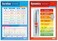 Daydream Education Musical Elements Posters - Set of 5   Music Posters   Gloss Paper measuring 850mm x 594mm   Music Charts for the Classroom   Charts