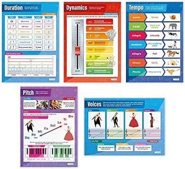 Daydream Education Musical Elements Posters - Set of 5   Music Posters   Gloss Paper measuring 850mm x 594mm   Music Charts for the Classroom   Charts