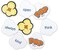 Learning Resources Pop For Sight Words 2 Game, Ler8630