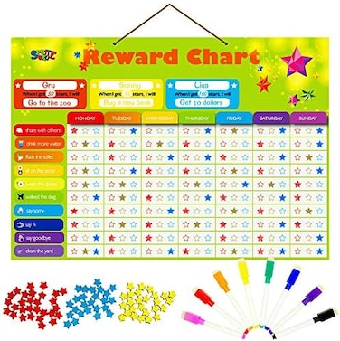 SpriteGru Sprite Grow Awards Chart