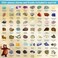 Dancing Bear Rock &amp; Mineral Collection Activity Kit with Geodes, Shark Teeth Fossils, Arrowheads, Crystals, Gemstones for Kids (200+Pieces)