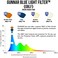 Gunnar gaming and computer eyewear/emissary, amber tint - patented lens, reduce digital eye strain &amp; reduce eye dryness, block 65% of harmful blue light