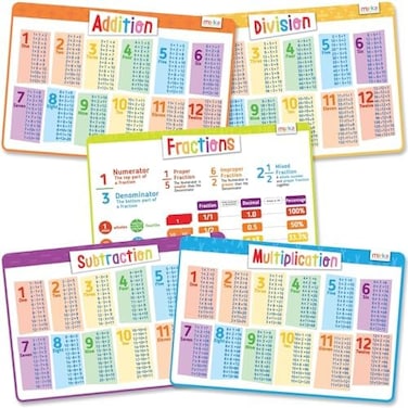 merka Educational Placemats for Kids - Math Set - Bundle of 4 Mats - Addition, Subtraction, Multiplication, Division and Fractions - Non Slip, Washable and Reusable - Learn Mathematics