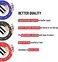 Gronk Fitness Inertia Wave EditionDynamic Rubber Battle Ropes Alternative for Home and GymMaximize Calorie BurnRevolutionary Fitness Equipment for Abs and Full Body WorkoutGet Results.