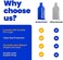 Liquid Spectrum 6 Pack Reusable Wine Protector Travel Bag by Bottle Shield - Bubble Wrap Suit With Zip Locks Unbreakable Bottle Sleeve, Leak Proof - Wine Tote Bags Accessory for Suitcase Luggage.