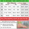 TechWare Pro Plantar Fasciitis Socks - Ankle Compression Socks for WomenMen. Achilles Tendonitis BraceFoot Arch Support.