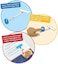 مجموعة أقلام التظليل FingerFocus من hand2mind Learning Resources للمجموعات الصغيرة، 91496.