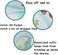 Haimoburg 5 Pcs Long Sleeved Baby Toddler Bibs Waterproof Sleeved Bib 3-24 Months, Blue.