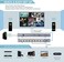 Expert Connect 9-Channel HDMI Multi-Viewer/Screen Divider/Switch1080p / 4K@30Hz11 Viewing Modes.