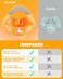 LAYCOL Baby Swim Ring Baby Swimming Ring Swimming Ring with Removable Floating Ball New Upgrade Baby Swim Ring from 3 to 36 Months.