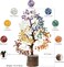 Crocon Seven Chakra Gemstone Money Tree Feng Shui Bonsai for Chakra Stone Balancing Reiki Crystal Healing Home Decoration Gifts Good Luck Sculpture Wealth Spiritual Ornaments Figurine Size: 10-1.